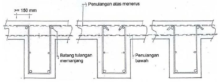 jarak penulangan balok jarak penulangan balok