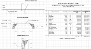 contoh rab talud dan gambarnya