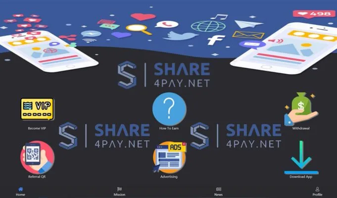 bisnis share4pay