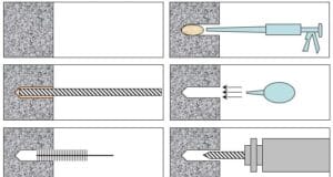 cara memasang angkur stek beton