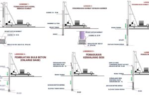 metode pelaksanaan tiang pancang franki piles