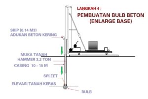 pembuatan blub beton franki piles
