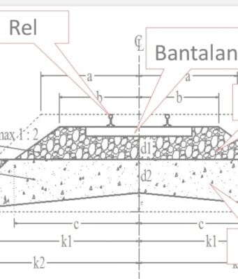 struktur jalur rel kereta api