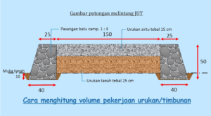 cara menghitung volume timbunan