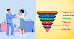 hubungan pelanggan sales pipeline