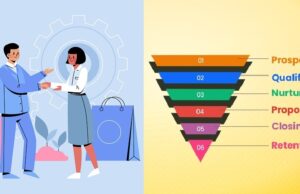 Membangun Fondasi Hubungan Pelanggan yang Kuat dengan Sales Pipeline hubungan pelanggan sales pipeline