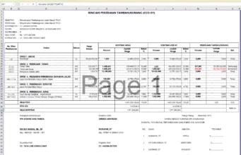 pekerjaan tambah atau kurang (cco)