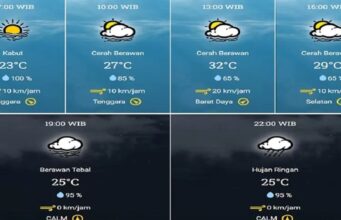 prakiraan cuaca
