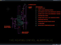 detail katup kontrol alarm sistem pemadam kebakaran