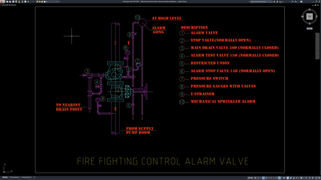 detail katup kontrol alarm sistem pemadam kebakaran