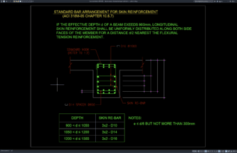 Download Detail Susunan Standar Tulangan Kulit Beton DWG AutoCAD detail susunan standar tulangan kulit beton