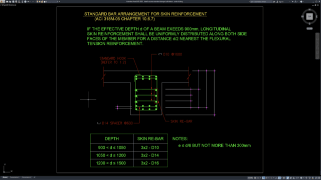 detail susunan standar tulangan kulit beton