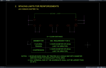 spacing limits for reinforcements ACI 318M