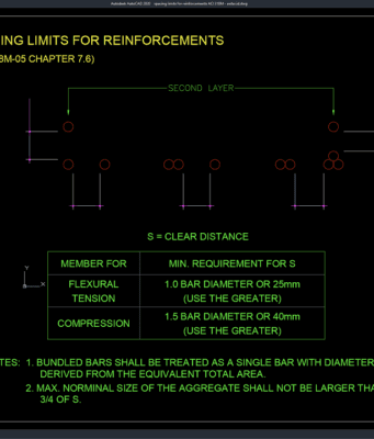 spacing limits for reinforcements ACI 318M