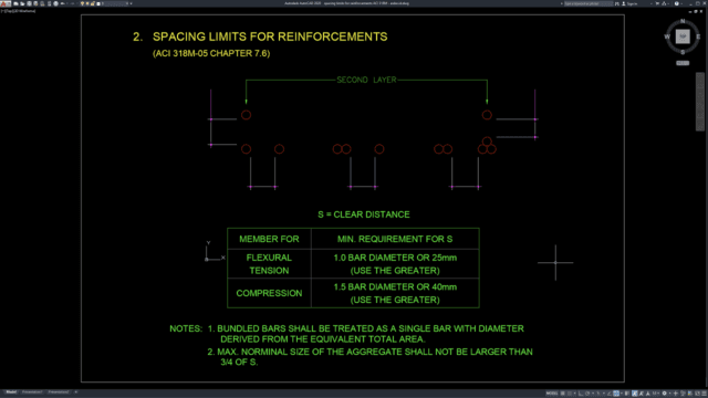 spacing limits for reinforcements ACI 318M spacing limits for reinforcements ACI 318M