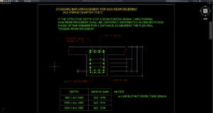 standard bar arrangement for skin reinforcement