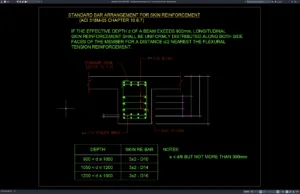 standard bar arrangement for skin reinforcement